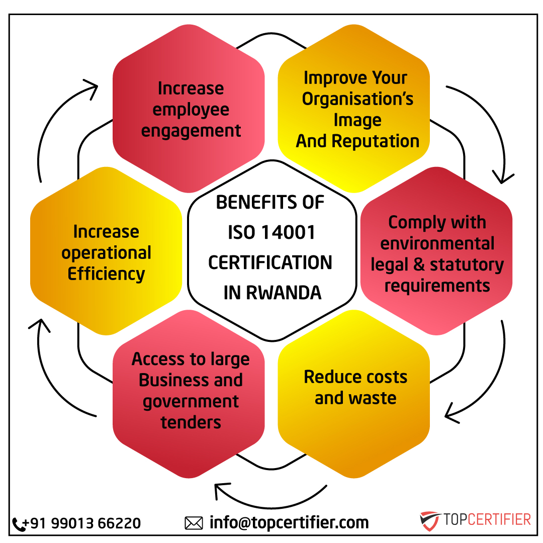 iso 14001 certification in Rwanda