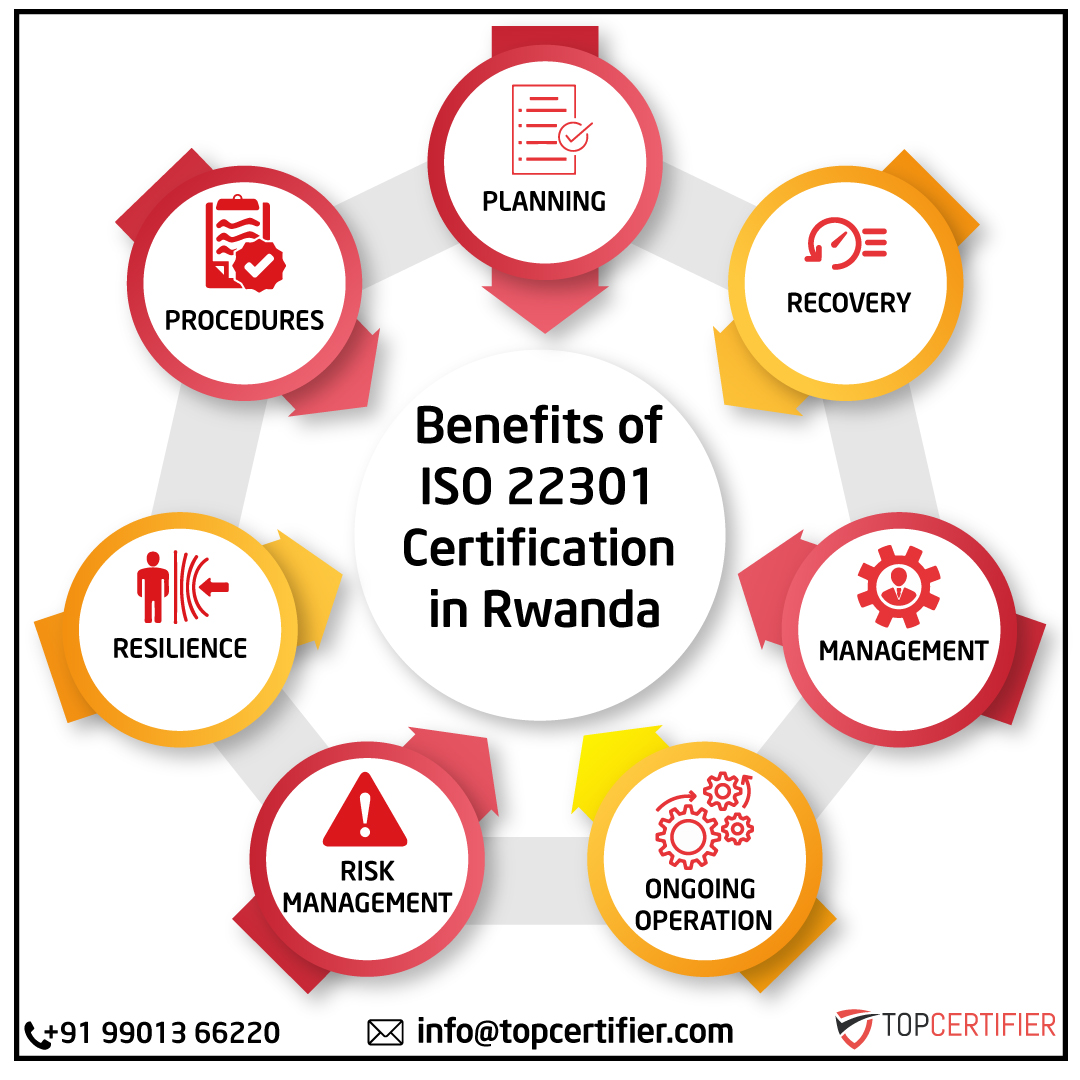 iso 22301 certification in Rwanda