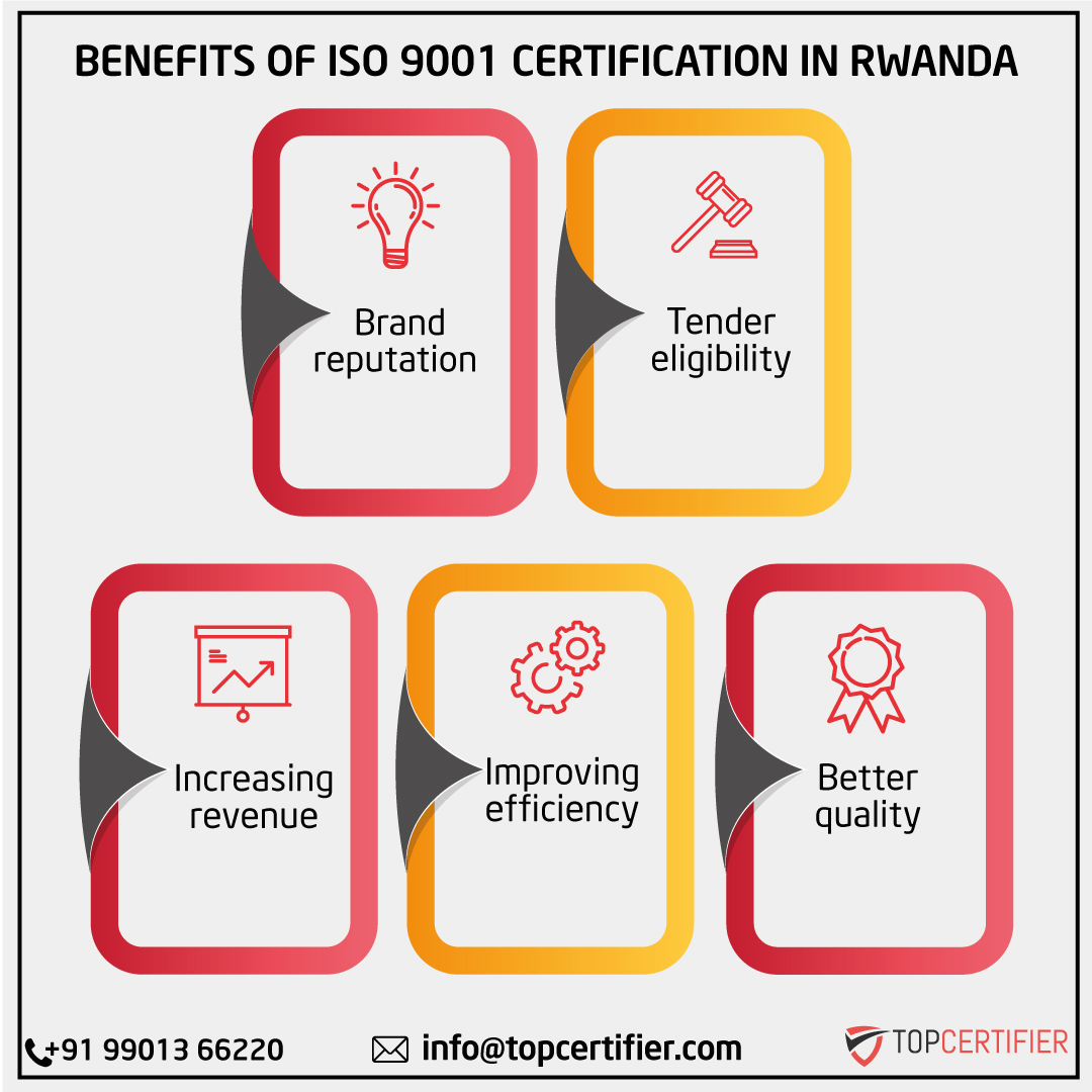 iso 9001 certification in Rwanda