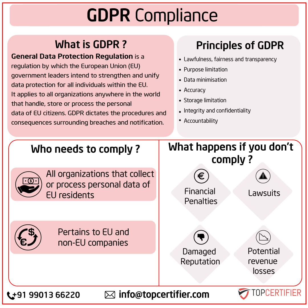 eugdpr certification in rwanda