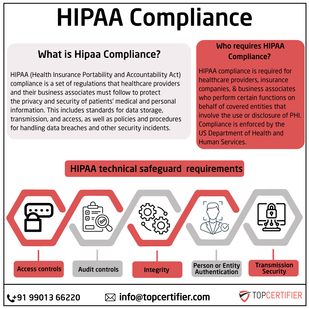 iso hipaa certification in Rwanda
