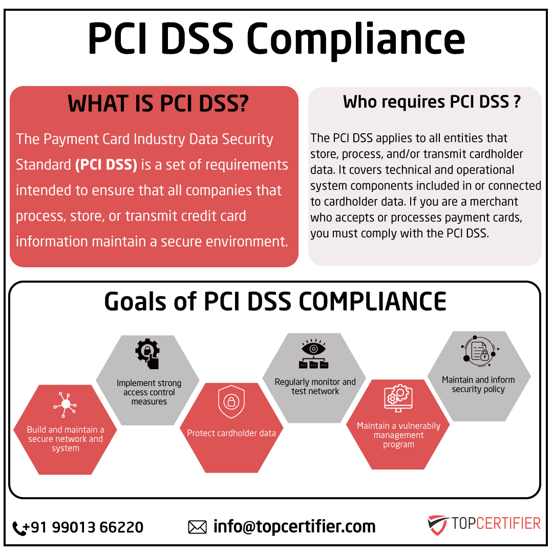 pcidss-certification in Rwanda