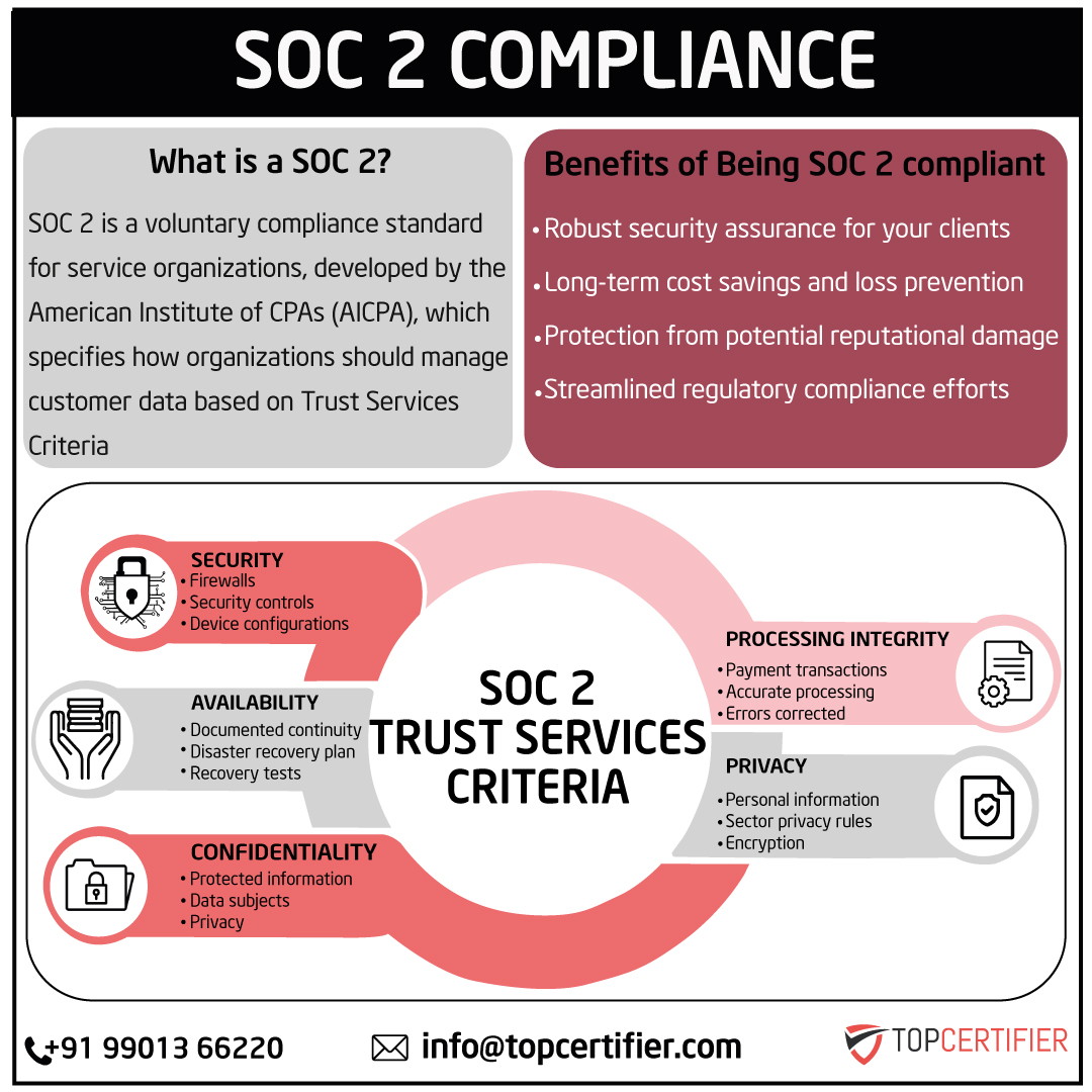 soc2 certification in Rwanda
